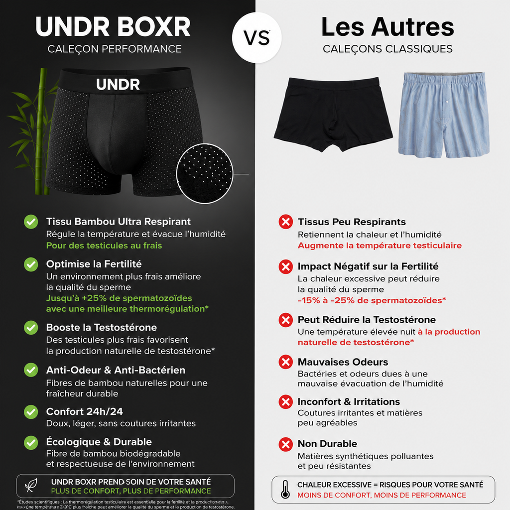 UNDR BOXR EN FIBRE DE BAMBOU